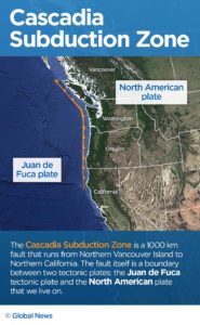 the big one, cascadia subduction zone