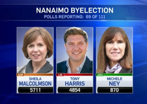 Sheila Malcolmson, Nanaimo By-election