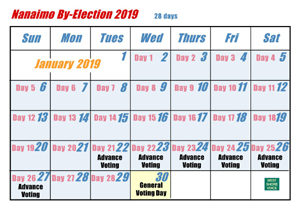 Nanaimo by-election, campaign calendar