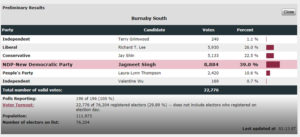 Burnaby South by-election results