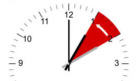 BC is ready-set for sticking to one time zone daylight savings time