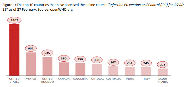  “Infection Prevention and Control (IPC) for COVID19” 