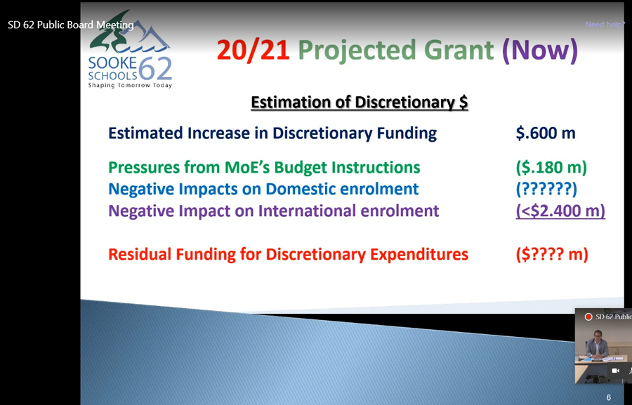 SD62 budget presentation April 28, 2020
