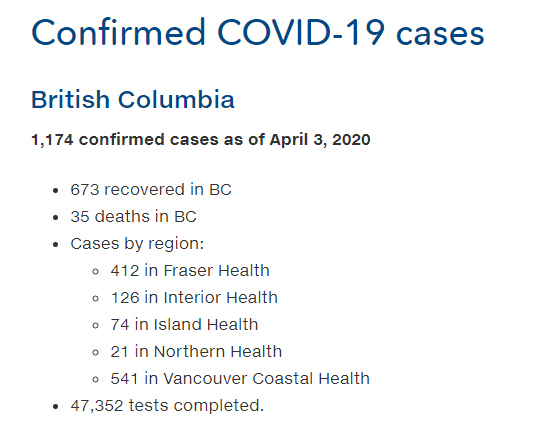 BC CDC, COVID-19, April 3, 2020