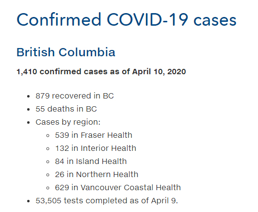 BC CDC confirmed cases of COVID-19, April 10, 2020 