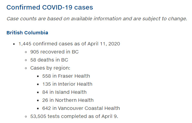 BC CDC confirmed cases of COVID-19, April 11, 2020