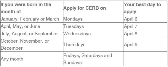 CERB, application, dates