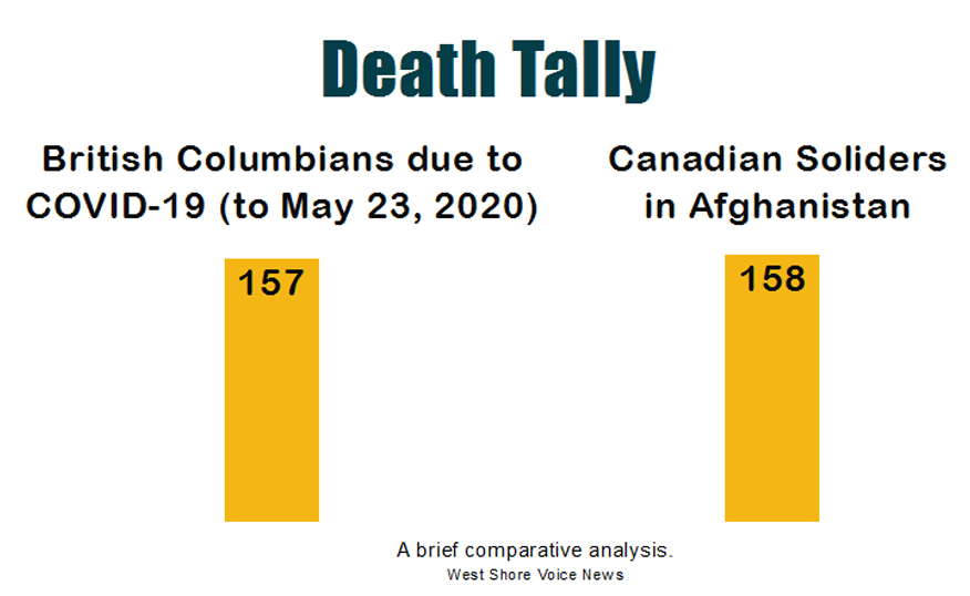 death tally, COVID, comparative