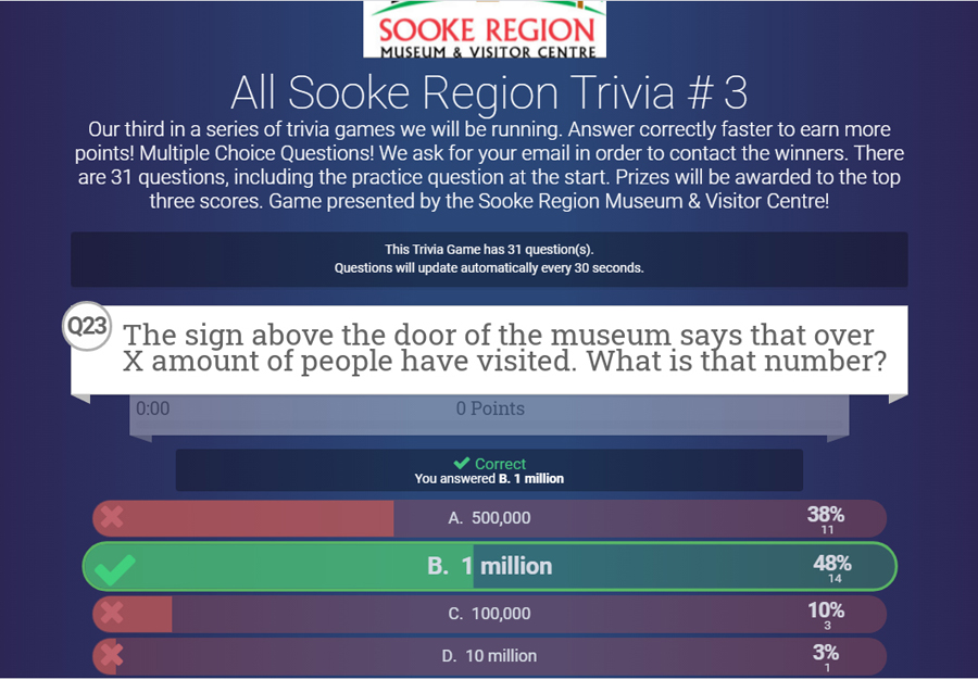 Sooke Region Museum, visitor count
