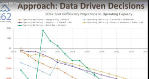 Shifting tides in the SD62 strategy for more schools Sd62, student seat projections