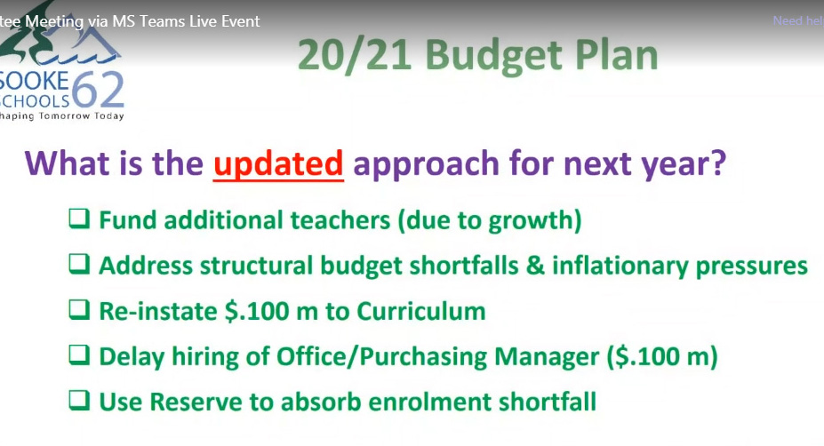 Sd62, budget, 2020-21
