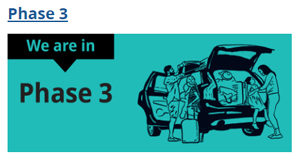 We’ve reached Phase 3 in BC’s pandemic economic recovery Phase 3, Restart BC