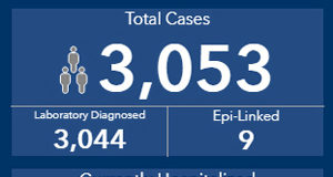 July 10: Continued uptick in COVID case numbers in BC BC CDC, COVID-19, July 10 2020