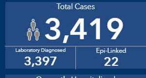 July 24 COVID in BC: 27 new cases, assess your risk COVID cases, BC, July 24 2020