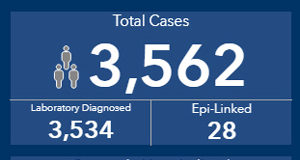 COVID July 29: Another 41 cases in BC COVID cases, BC, July 29 2020