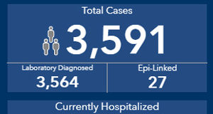 July 30 COVID: 29 more cases in BC ahead of BC Day weekend COVID cases, BC, July 30 2020
