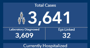 July 31 COVID: 50 more cases in BC on eve of BC Day long weekend COVID cases, BC, July 31 2020