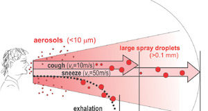 Dr Henry sticks up for WHO on spread of COVID droplets COVID-19, spread, air, droplets