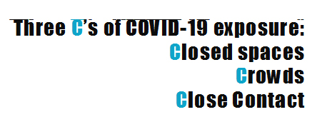 three C's, COVID-19, spread