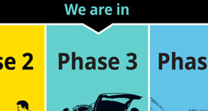 BC State of Emergency extended to July 21 as COVID new normal evolves Restart BC, Phase 3