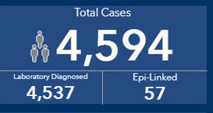 COVID cases in BC hit their second-highest daily count COVID, case count, August 17 2020