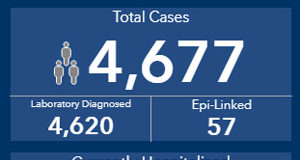 COVID Aug 18: more cases across all age groups COVID, August 18 2020, BC