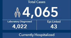 COVID mid-summer in BC: 44 new cases per day COVID-19 cases, BC, August 10 2020