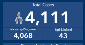 COVID maintains strong new case-count: 46 new cases August 11 August 11 2020, COVID, cases