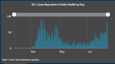 BC CDC, cases by day, COVID, August 13 2020