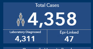Aug 14: COVID on the upswing in BC with 84 new cases COVID, August 14 2020, case count