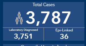 COVID BC Aug 4: 146 new cases as many parents rethink back-to-school COVID, BC, August 4, 2020