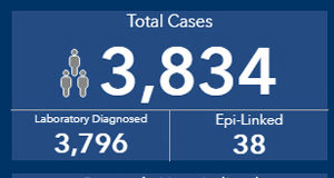 COVID Aug 5: Another jump in daily case count COVID, BC, August 5, 2020
