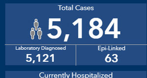 COVID Aug 24: daily case count average surges to 90 COVID, August 24 2020, BC