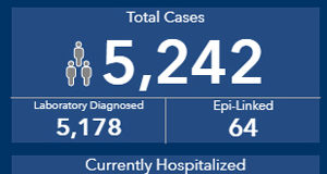 COVID Aug 25: more people in hospital, exposures in Sidney & Langford COVID cases, August 25 2020