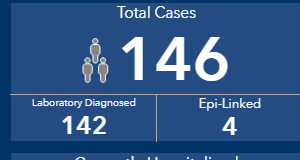 COVID: two new Vancouver Island cases in ages 20 to 39 Vancouver Island, COVID-19, cases, August 4, 2020