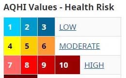 Smoky skies continue through Sunday the 13th air quality, health risk, levels