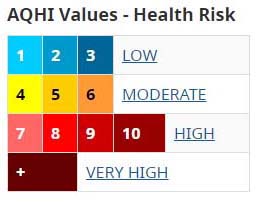 air quality, health risk, levels