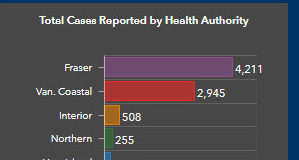 Vancouver Island COVID profile at Sept 21 COVID, regional, BC, September 21 2020
