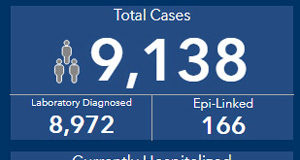 Sept 30 COVID: 125 new cases today as 2nd wave mounts COVID, BC, September 30 2020