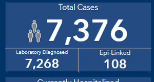 Sept 15: another 97 cases in 7,376 total BC COVID cases, September 15 2020