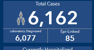 Sept 4: BC COVID cases at 6,162 before long weekend COVID-19 cases, BC, September 4 2020
