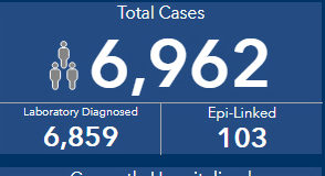Sept 11: COVID cases up by 132 today COVID-19 cases, September 11 2020, BC