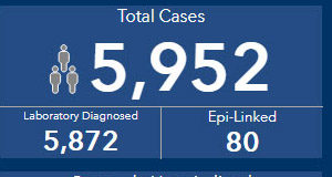 COVID BC: 104 more cases on Sept 2 COVID-19 cases, BC, September 2 2020