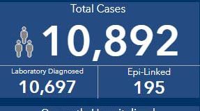 COVID Oct 14: watch yourself for symptoms says Dr Henry BC CDC, COVID