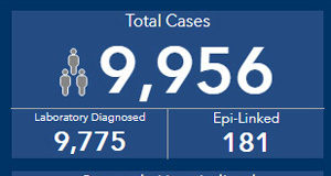 As Thanksgiving approaches the BC COVID case count nears 10,000 BC COVID, stats, October 7, 2020