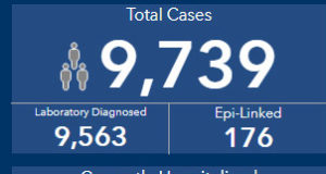 COVID Oct 5: daily average 119 cases but schools ok & flattened curve BC CDC, October 5, 2020