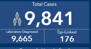 COVID Oct 6: nearly 10,000 cases in BC BC CDC, COVID stats, October 6, 2020