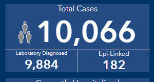 Oct 8: BC COVID cases top 10,000 ahead of Thanksgiving BC COVID, stats, October 8, 2020