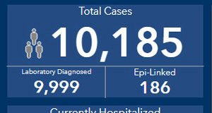 Oct 9: now 10,185 COVID cases in BC as we head into Thanksgiving weekend COVID, cases in BC, October 9, 2020