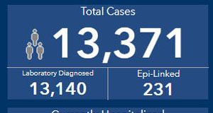 COVID Oct 26: the stats BC, COVID, October 26 2020